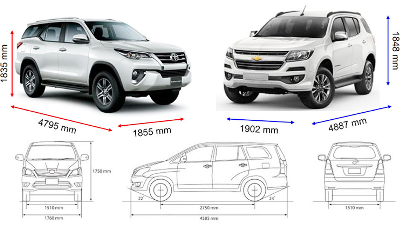 Kích thước xe 7 chỗ