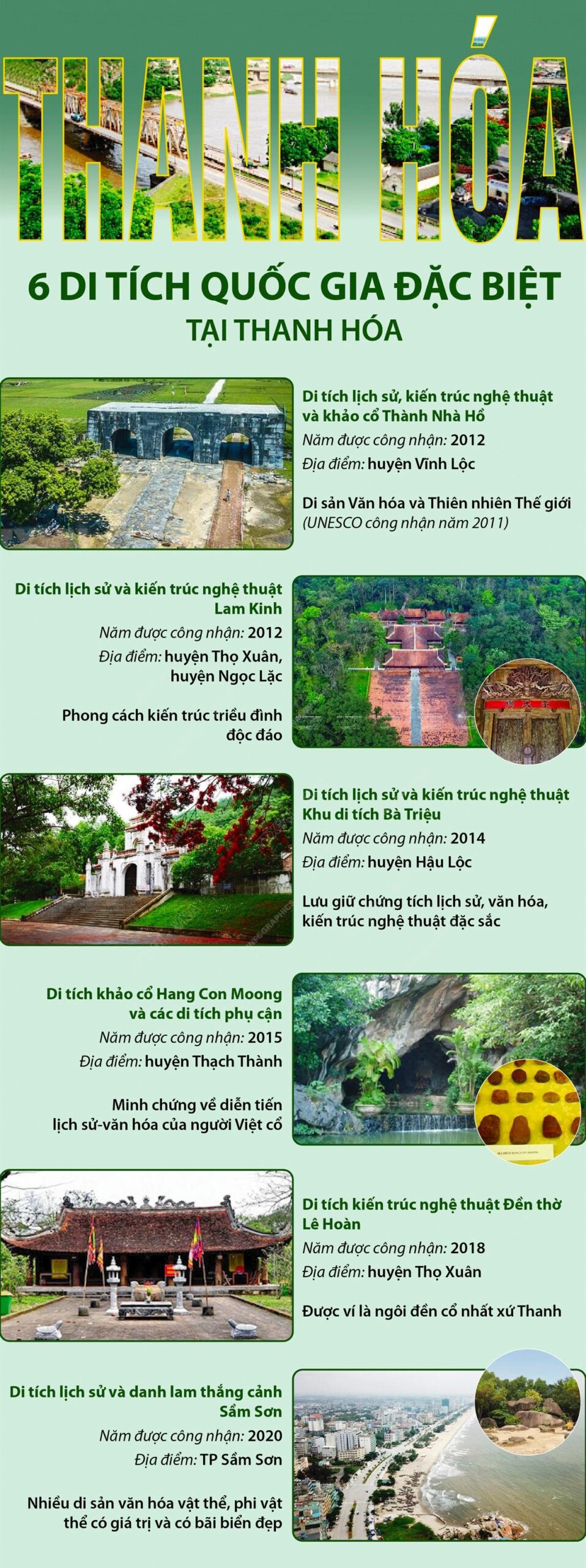 Các điểm di tích lịch sử tại Thanh Hóa